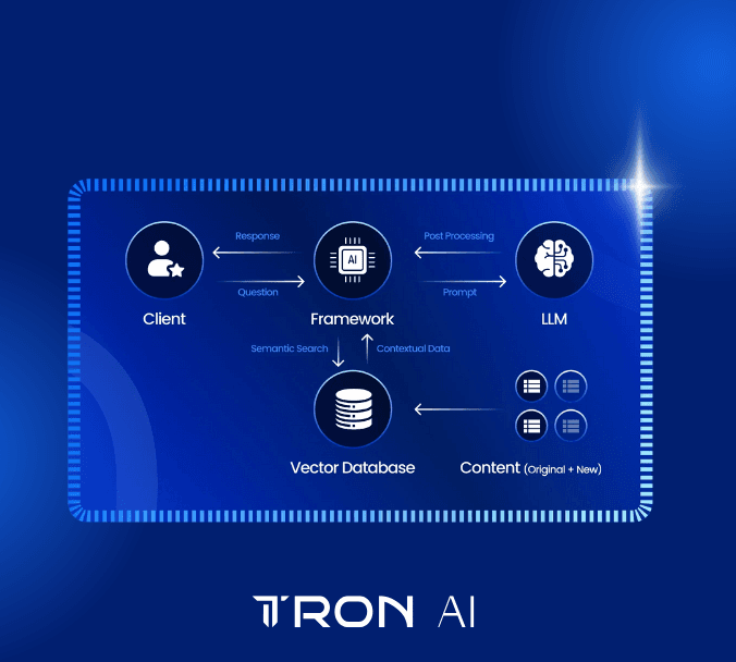 Image for Understanding Retrieval-Augmented Generation (RAG)